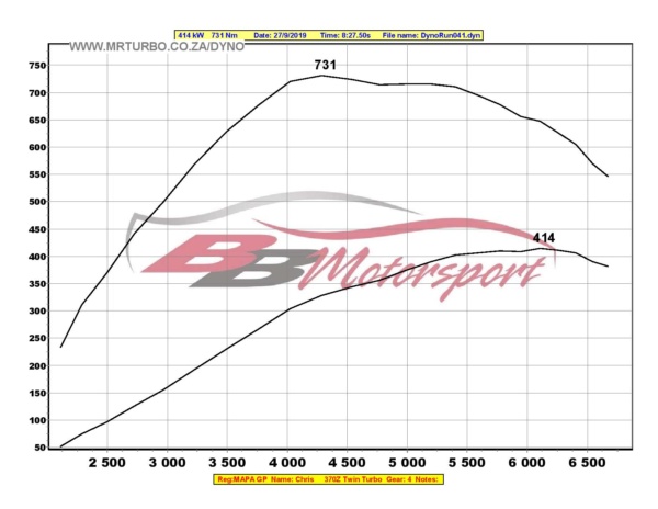 2010 Nissan 370z HR TT - Image 23